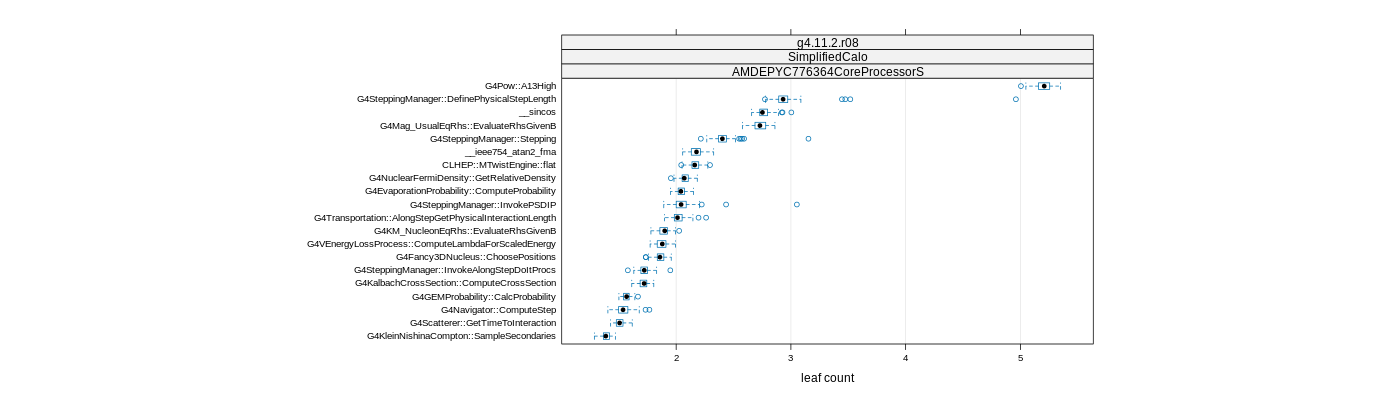 prof_big_functions_count_plot_01.png