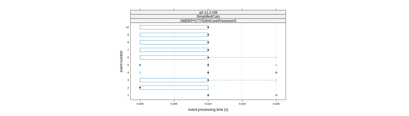 prof_early_events_plot.png