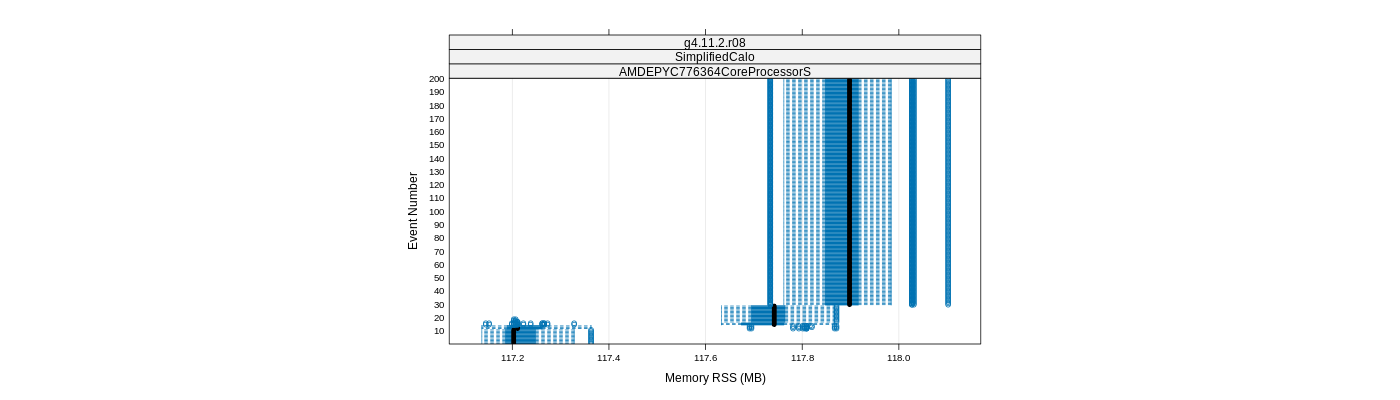 prof_memory_rss_plot.png