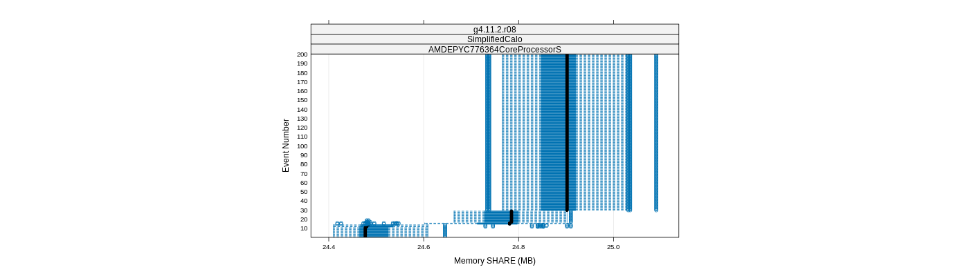 prof_memory_share_plot.png