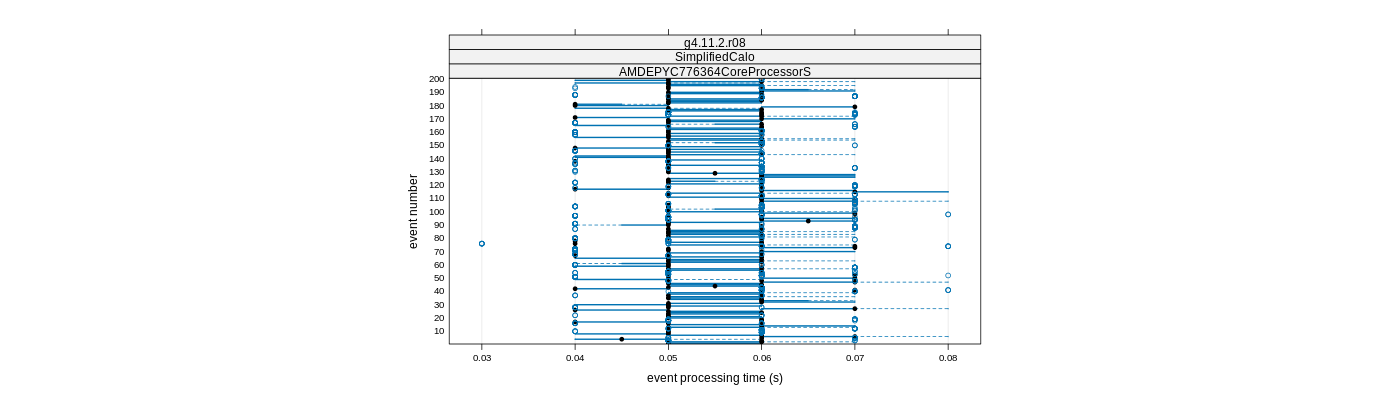 prof_100_events_plot.png