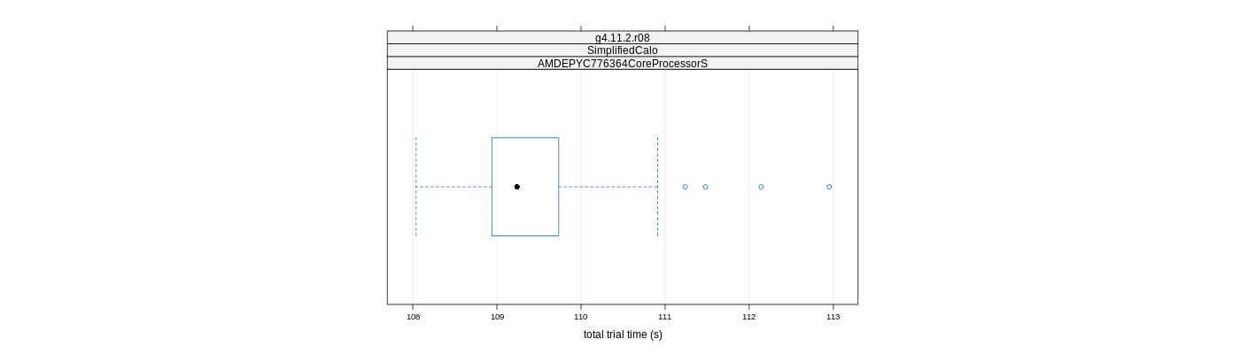 prof_basic_trial_times_plot.png