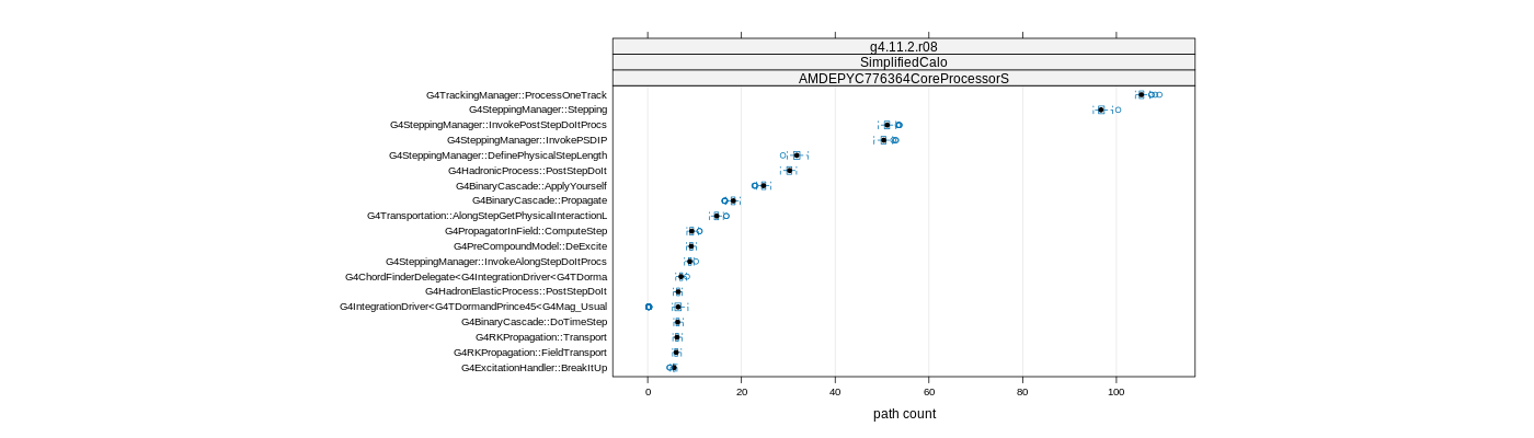 prof_big_paths_count_plot_05_95.png