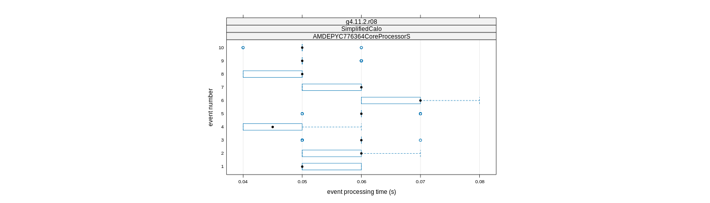 prof_early_events_plot.png