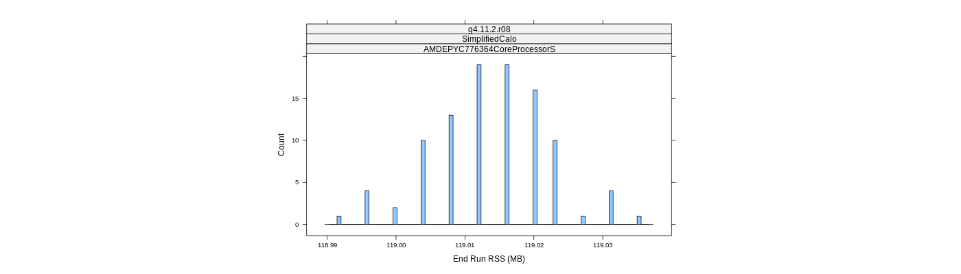 prof_memory_run_rss_histogram.png