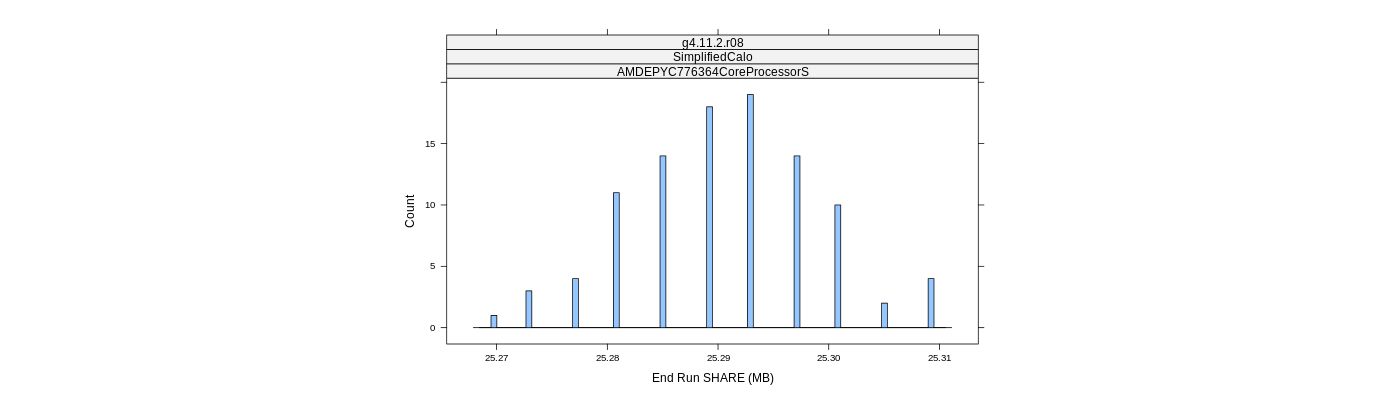 prof_memory_share_histogram.png