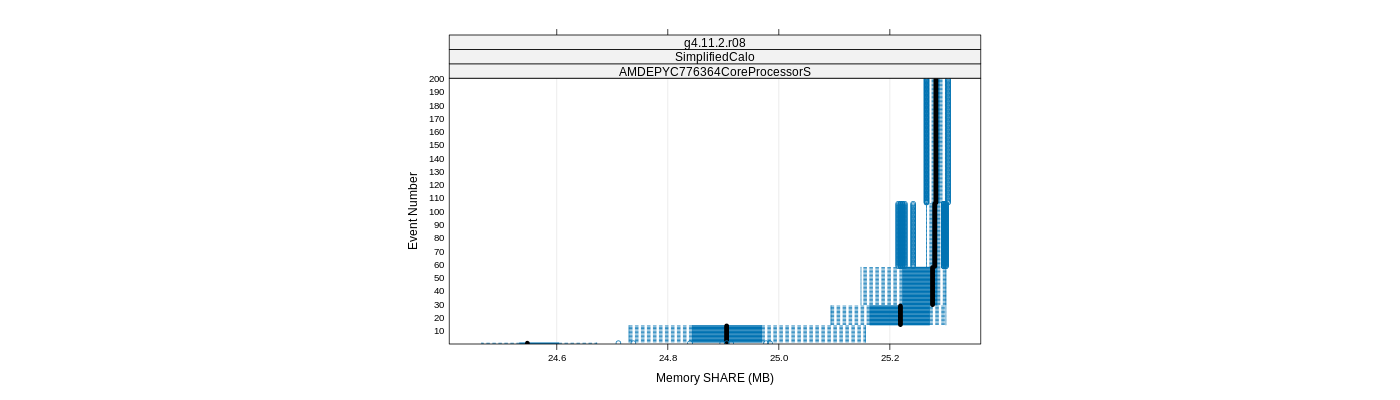 prof_memory_share_plot.png