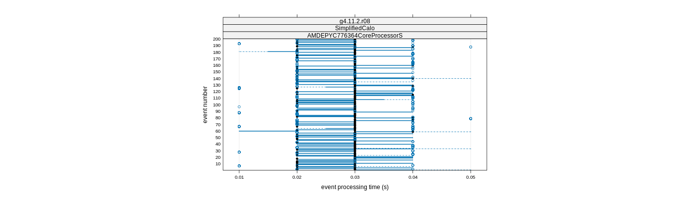 prof_100_events_plot.png