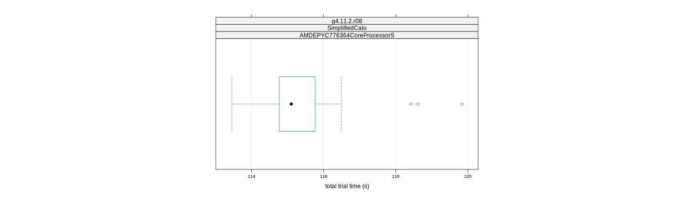 prof_basic_trial_times_plot.png