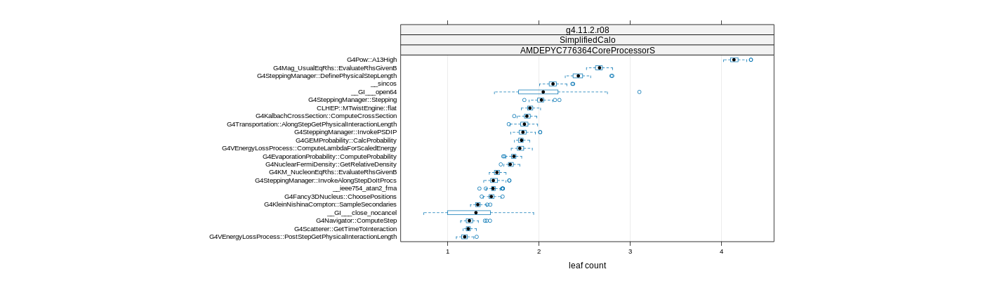 prof_big_functions_count_plot_01.png