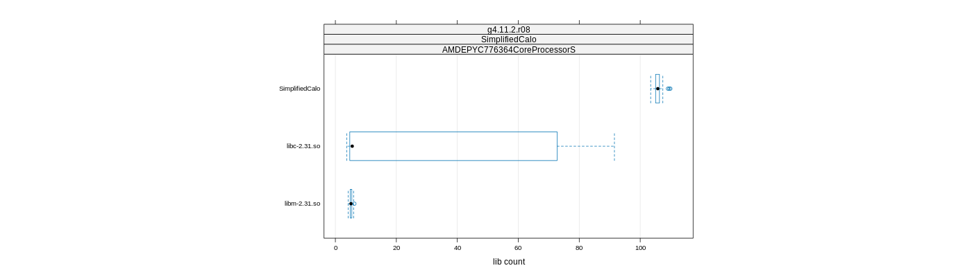 prof_big_libraries_count_plot_500.png