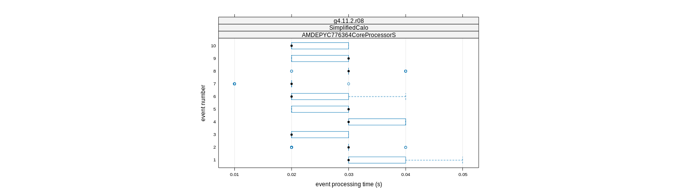 prof_early_events_plot.png