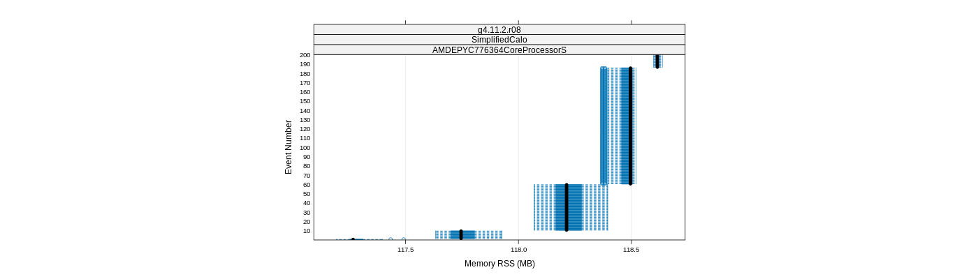 prof_memory_rss_plot.png