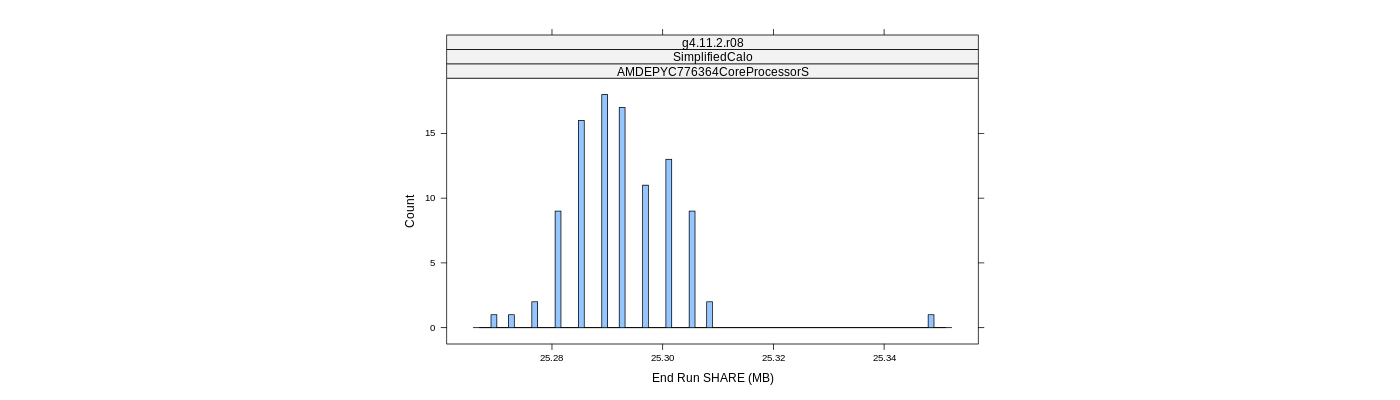 prof_memory_share_histogram.png