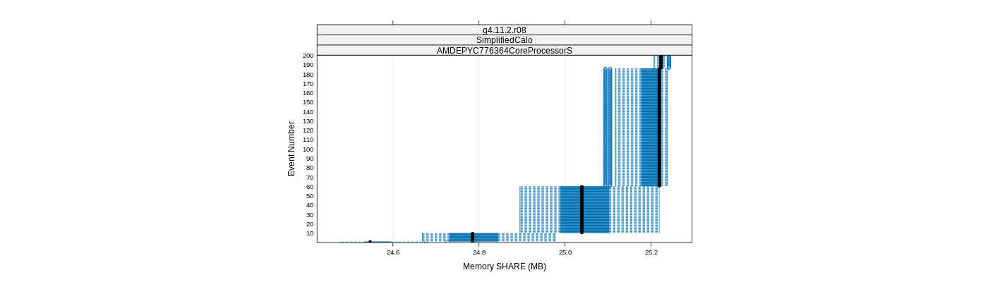 prof_memory_share_plot.png