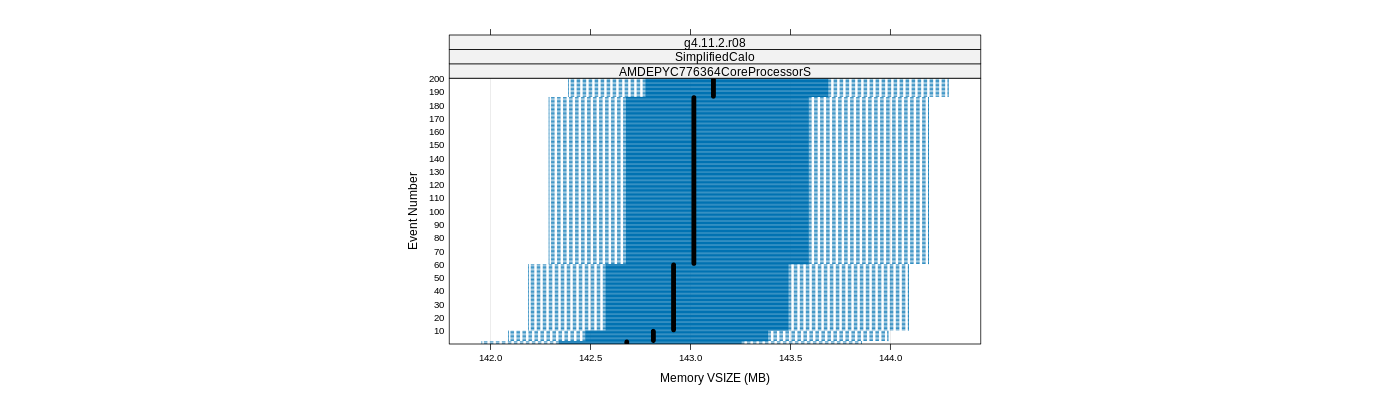 prof_memory_vsize_plot.png