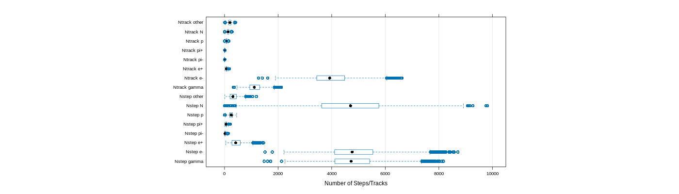 prof_nstep_particle_plot.png