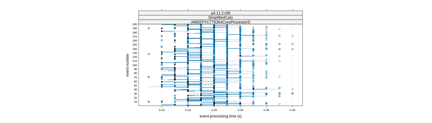 prof_100_events_plot.png