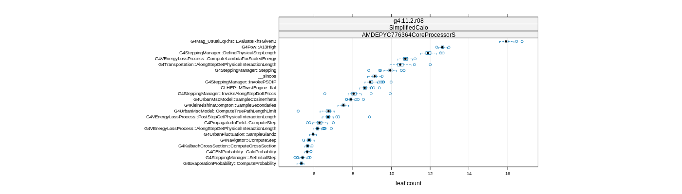 prof_big_functions_count_plot_01.png