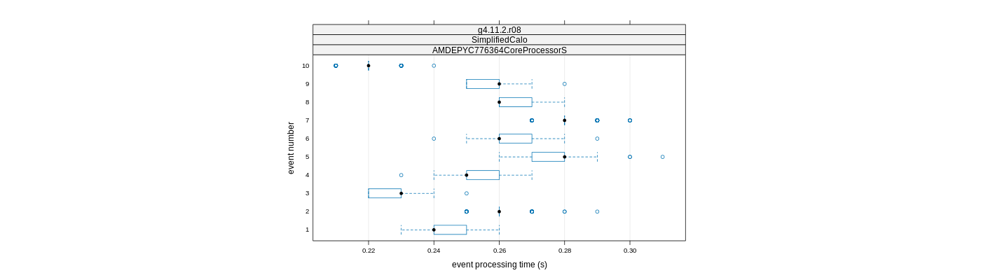 prof_early_events_plot.png