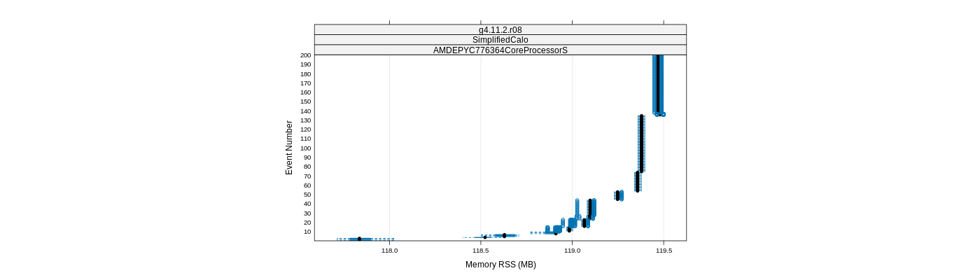 prof_memory_rss_plot.png