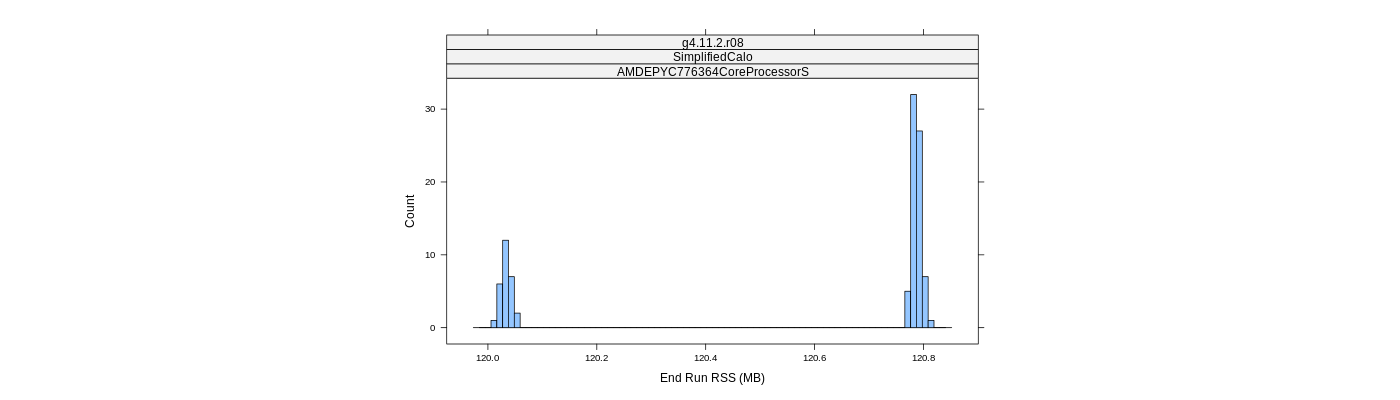 prof_memory_run_rss_histogram.png