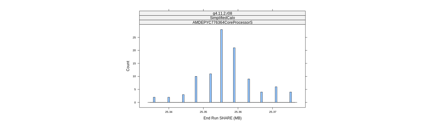 prof_memory_share_histogram.png