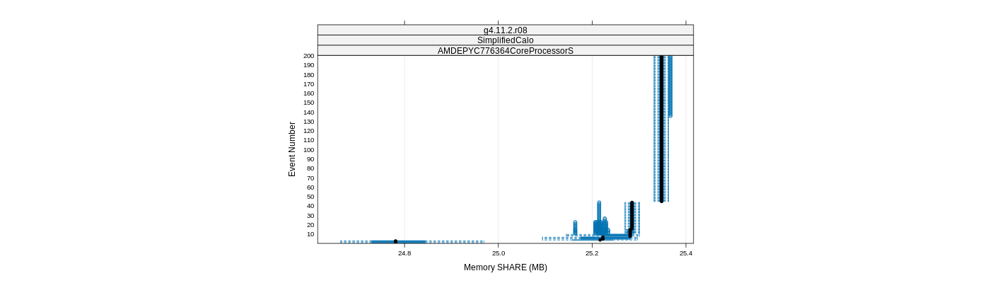 prof_memory_share_plot.png