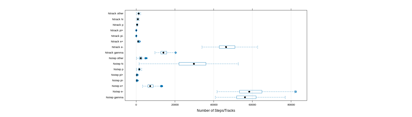 prof_nstep_particle_plot.png