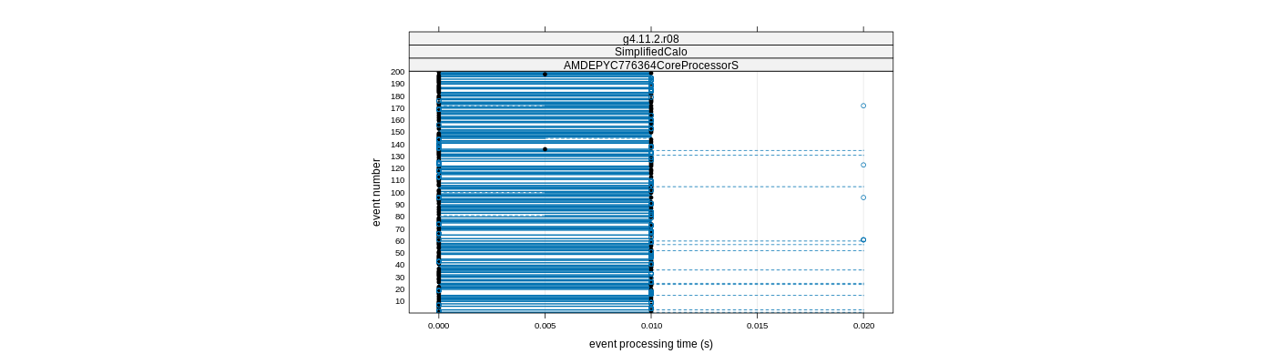 prof_100_events_plot.png