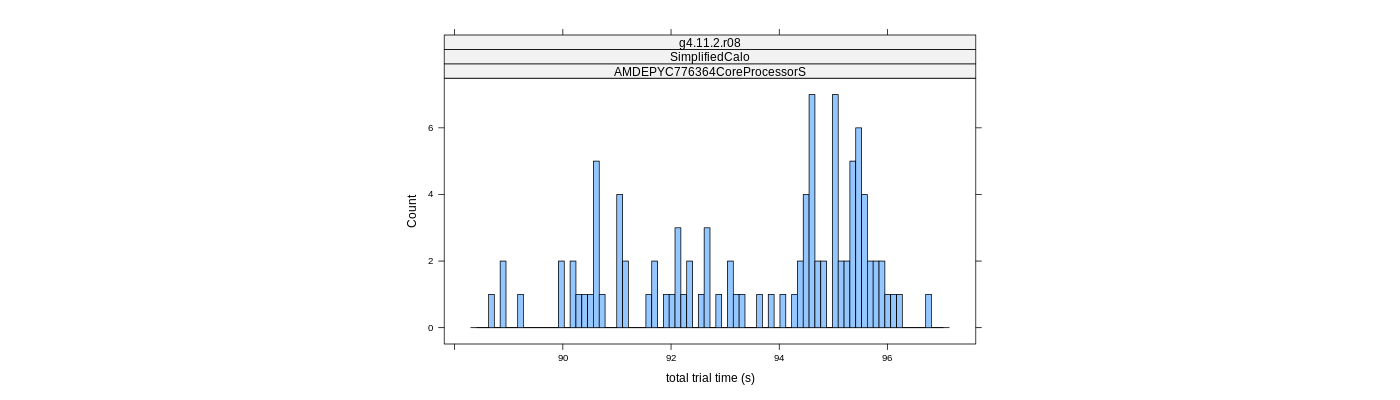 prof_basic_trial_times_histogram.png