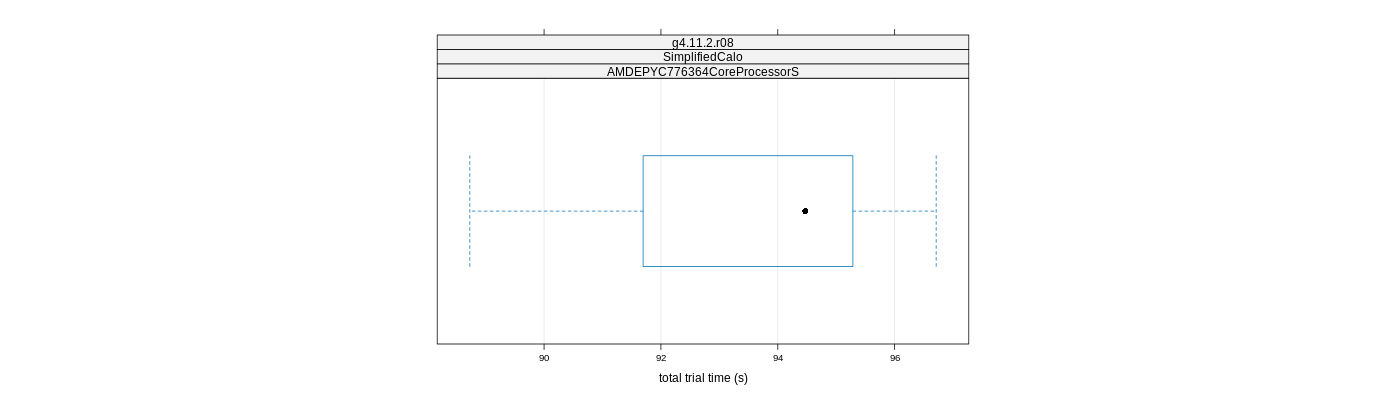 prof_basic_trial_times_plot.png