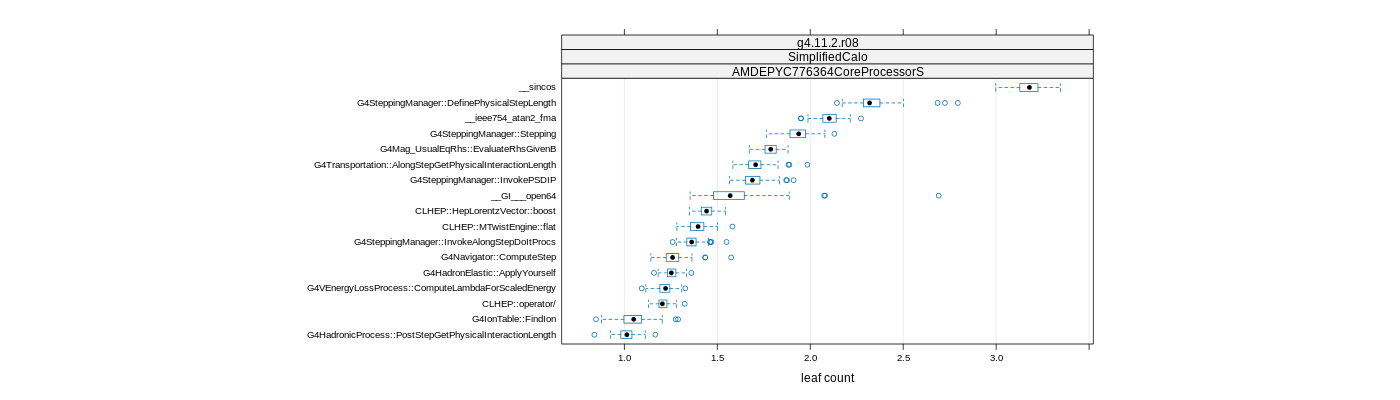 prof_big_functions_count_plot_01.png