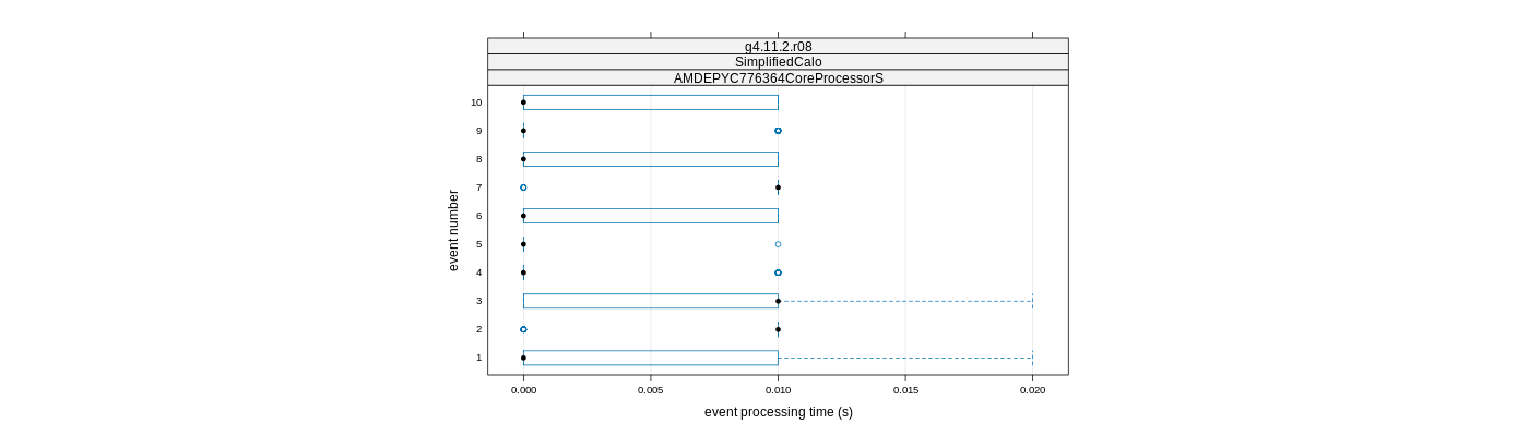 prof_early_events_plot.png