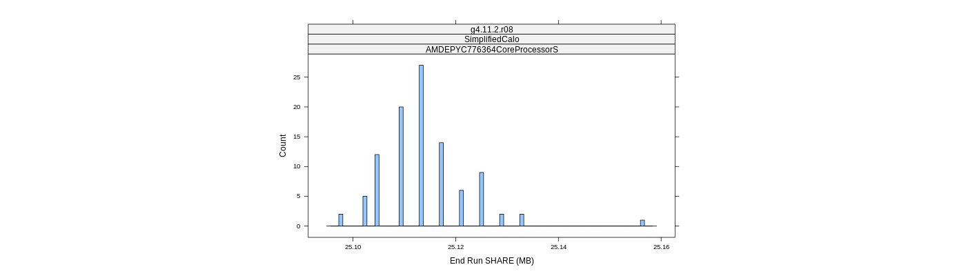 prof_memory_share_histogram.png