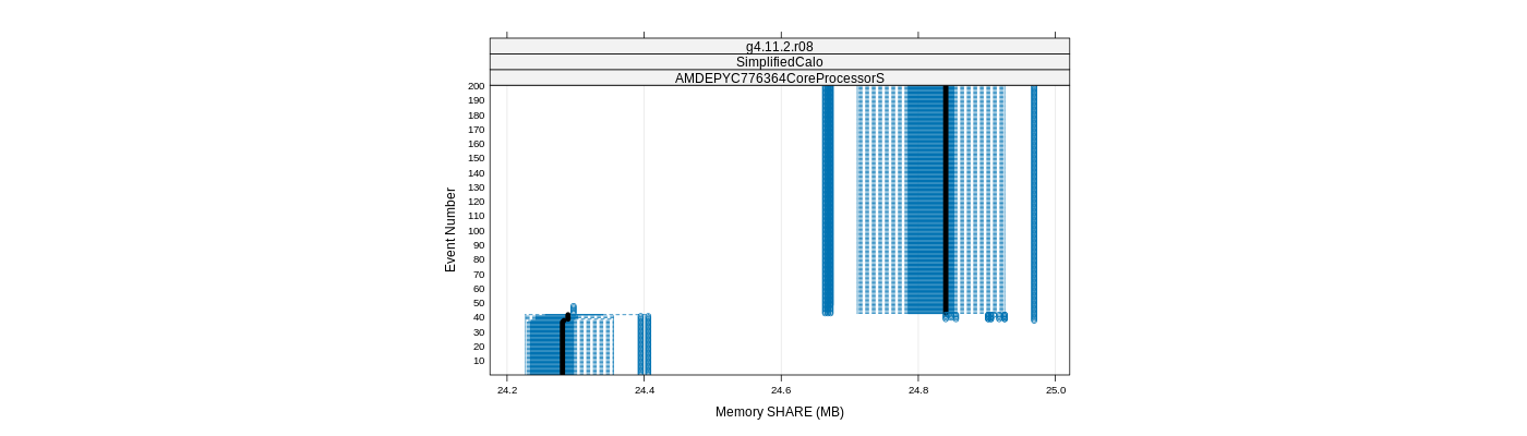 prof_memory_share_plot.png