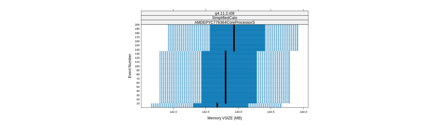 prof_memory_vsize_plot.png