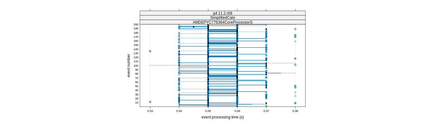 prof_100_events_plot.png