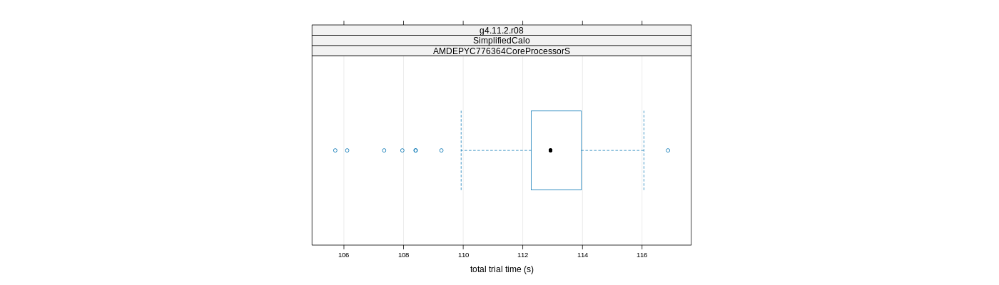 prof_basic_trial_times_plot.png