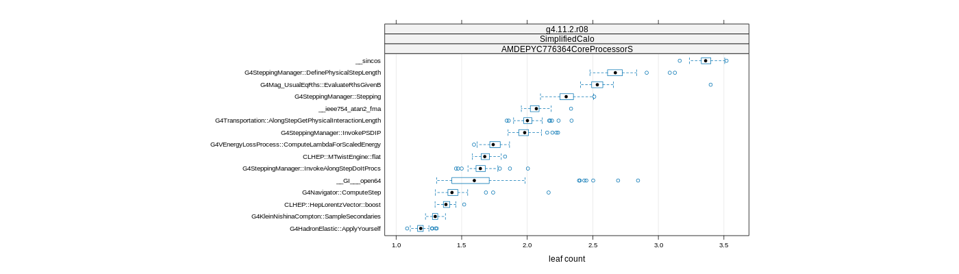 prof_big_functions_count_plot_01.png