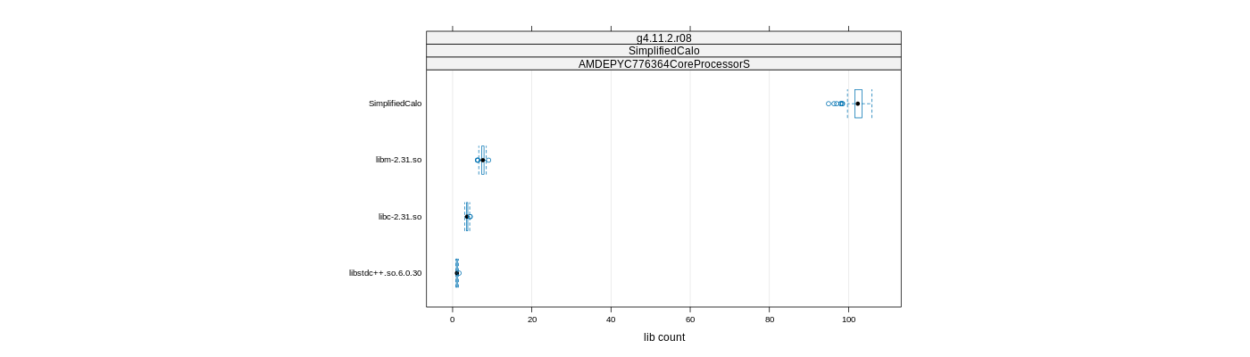 prof_big_libraries_count_plot_500.png