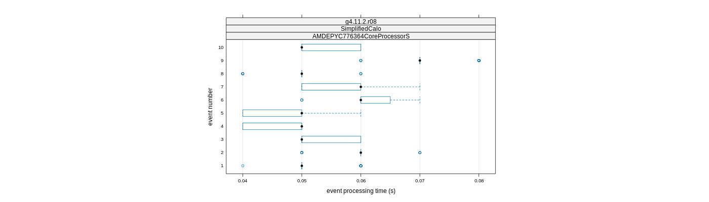 prof_early_events_plot.png