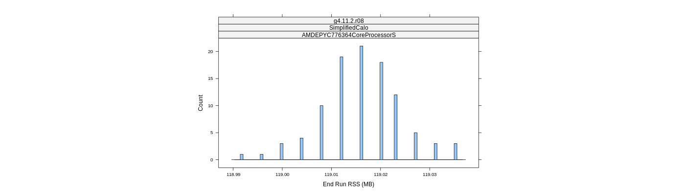 prof_memory_run_rss_histogram.png