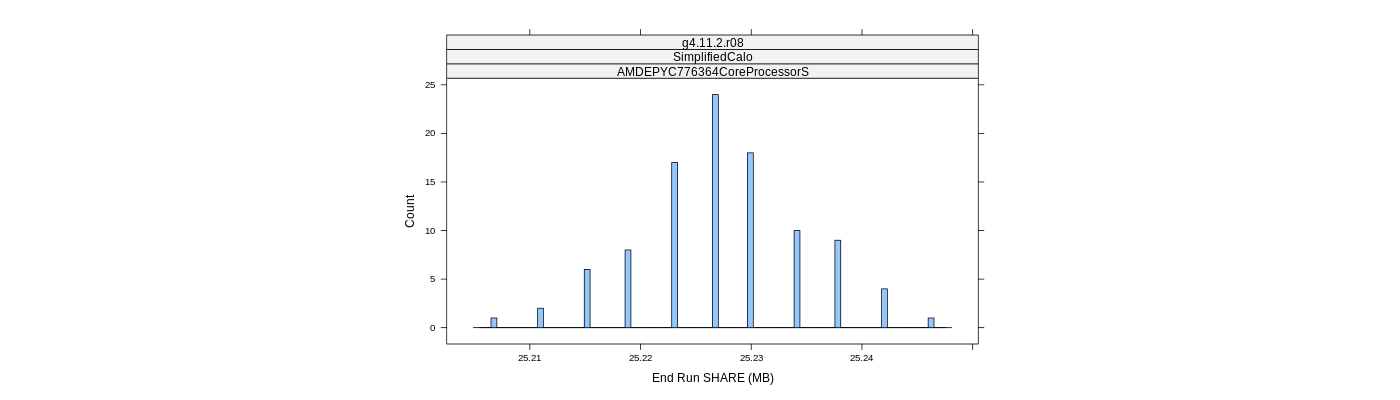 prof_memory_share_histogram.png