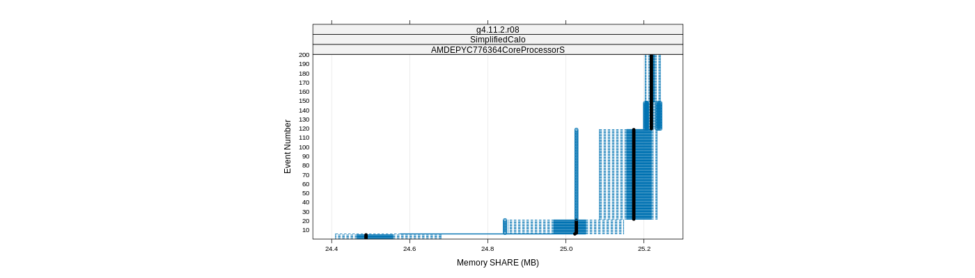 prof_memory_share_plot.png