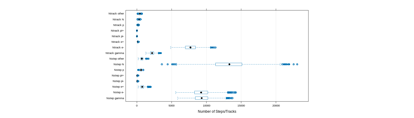 prof_nstep_particle_plot.png