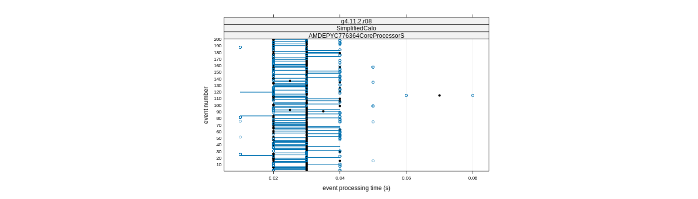 prof_100_events_plot.png