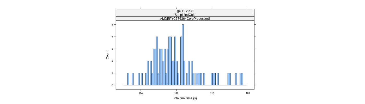 prof_basic_trial_times_histogram.png