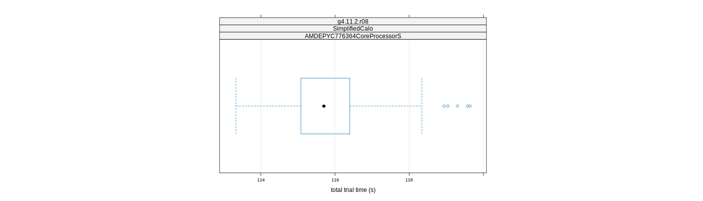 prof_basic_trial_times_plot.png