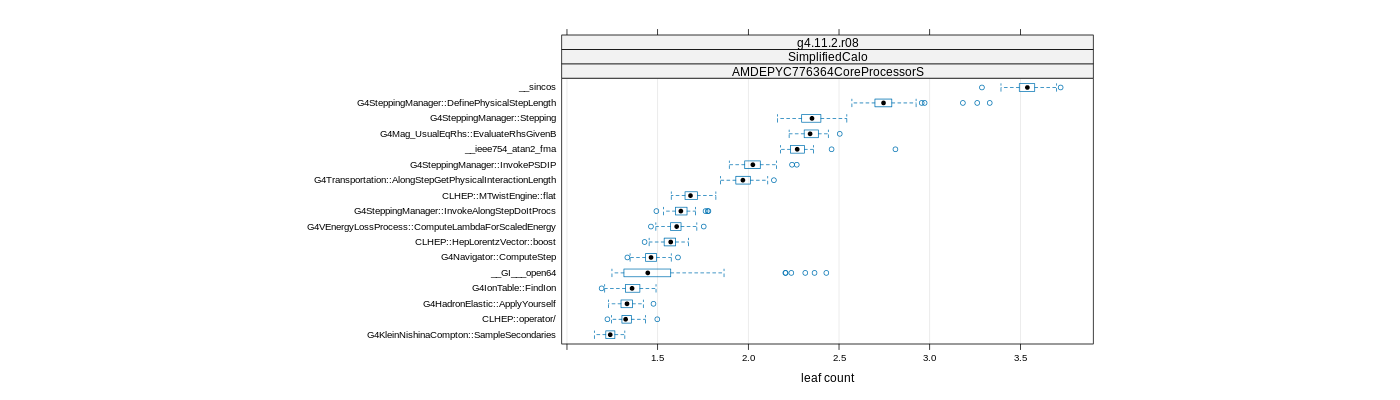 prof_big_functions_count_plot_01.png